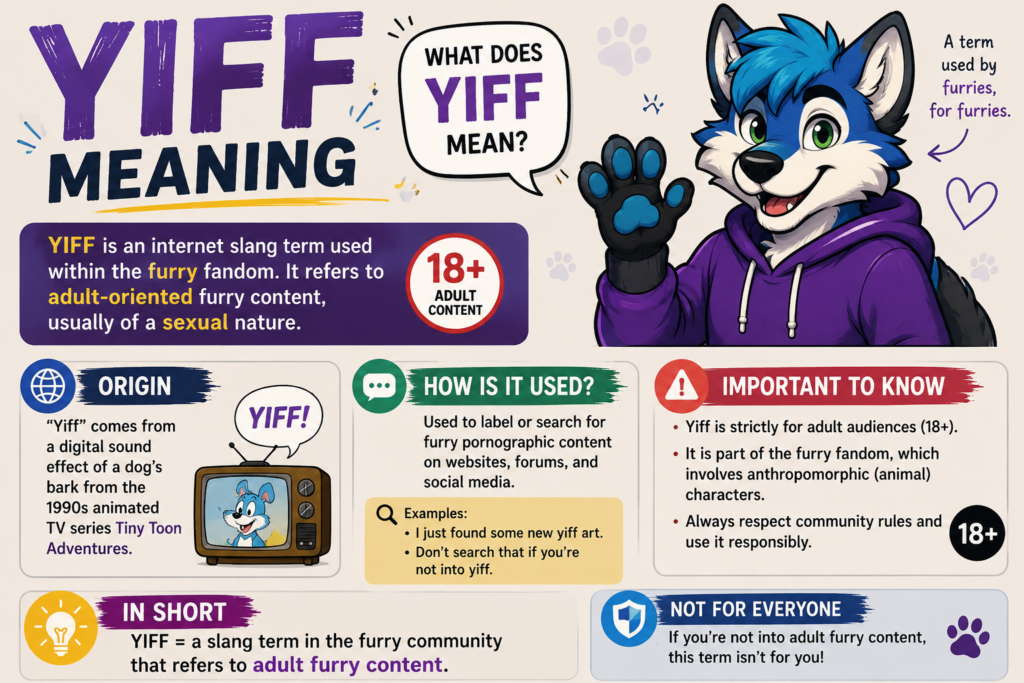 Yiff Meaning