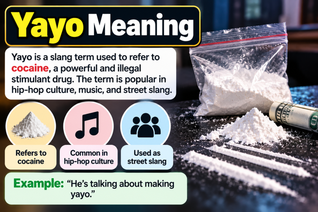 Yayo Meaning_ Slang Infographic